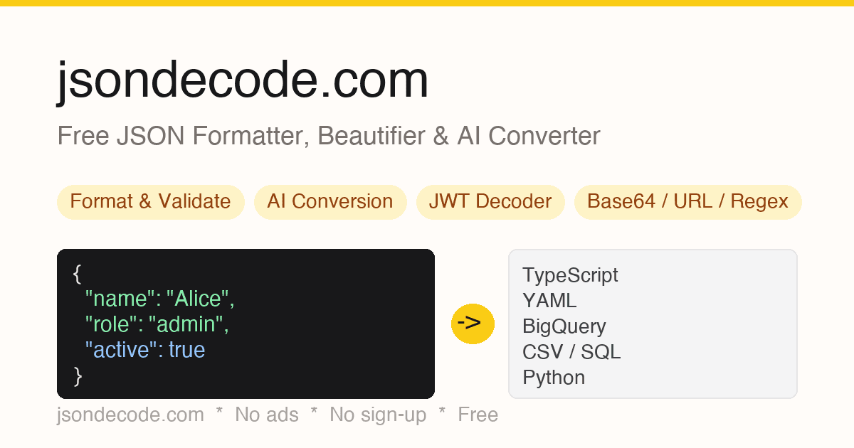 JSON Explained: Complete Guide for Beginners & Developers (2026 ...